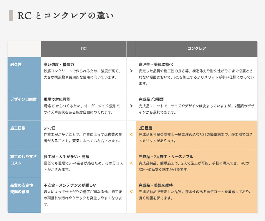 コンクレア Dea's Garden 機能門柱 ディーズガーデン ガデアメ