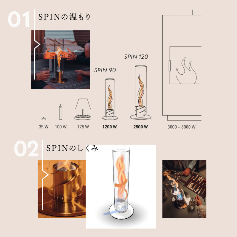 SPIN スピン 90/120 ホーファッツ Höfats テーブルトップ ファイヤー