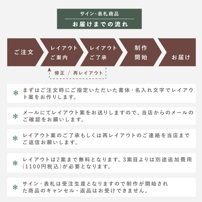 LAITON レトン サイン 表札 機能門柱向け 小型表札 真鍮 トーシン